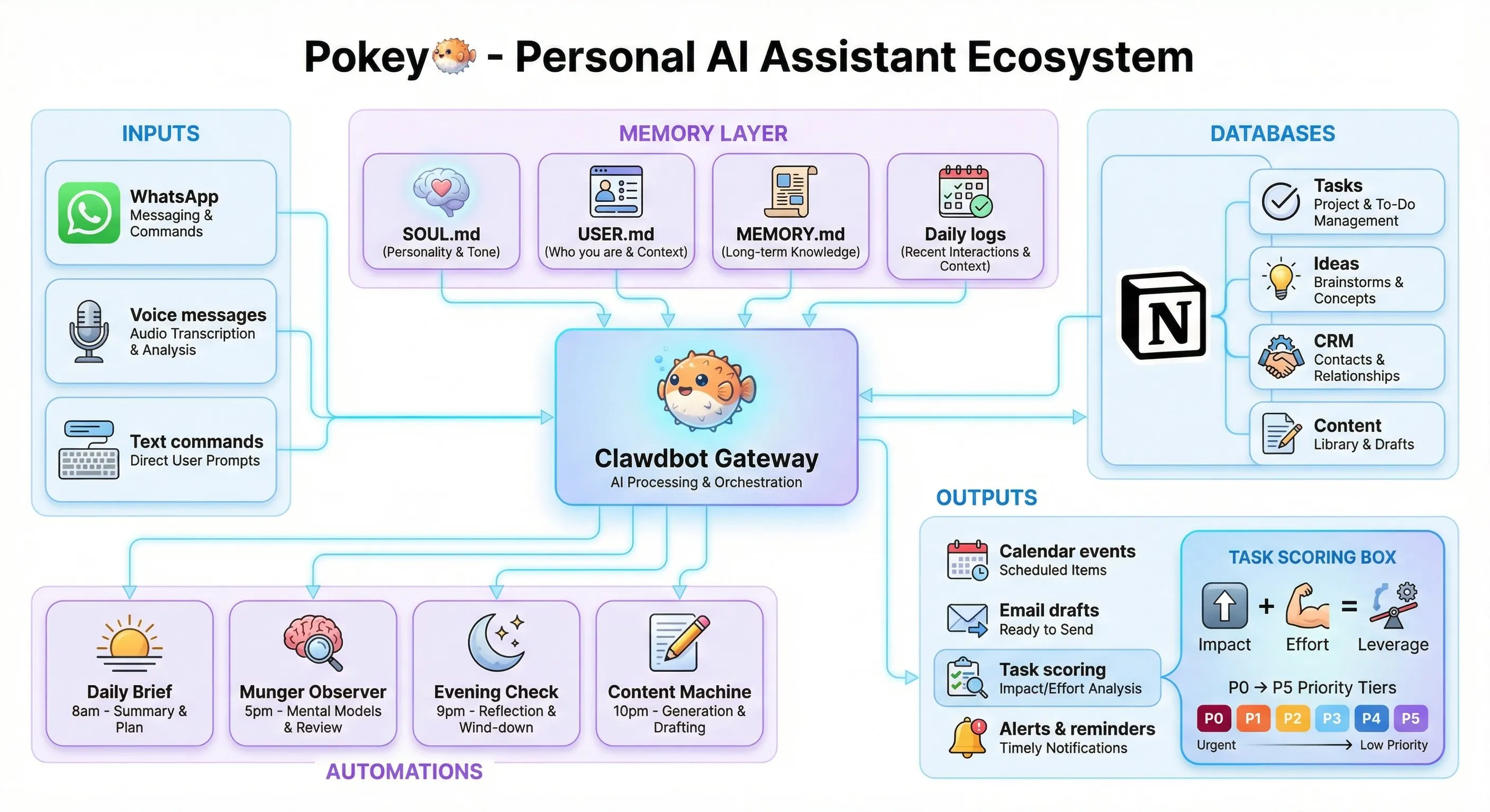 OpenClaw open-source autonomous AI agent framework architecture